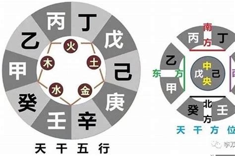 八字 日干|日干算命论命